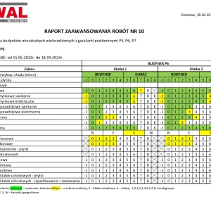 [Kwiecień'23] Bella Dolina 3 - Raport z zaawansowania prac 